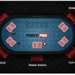 Poker table positions